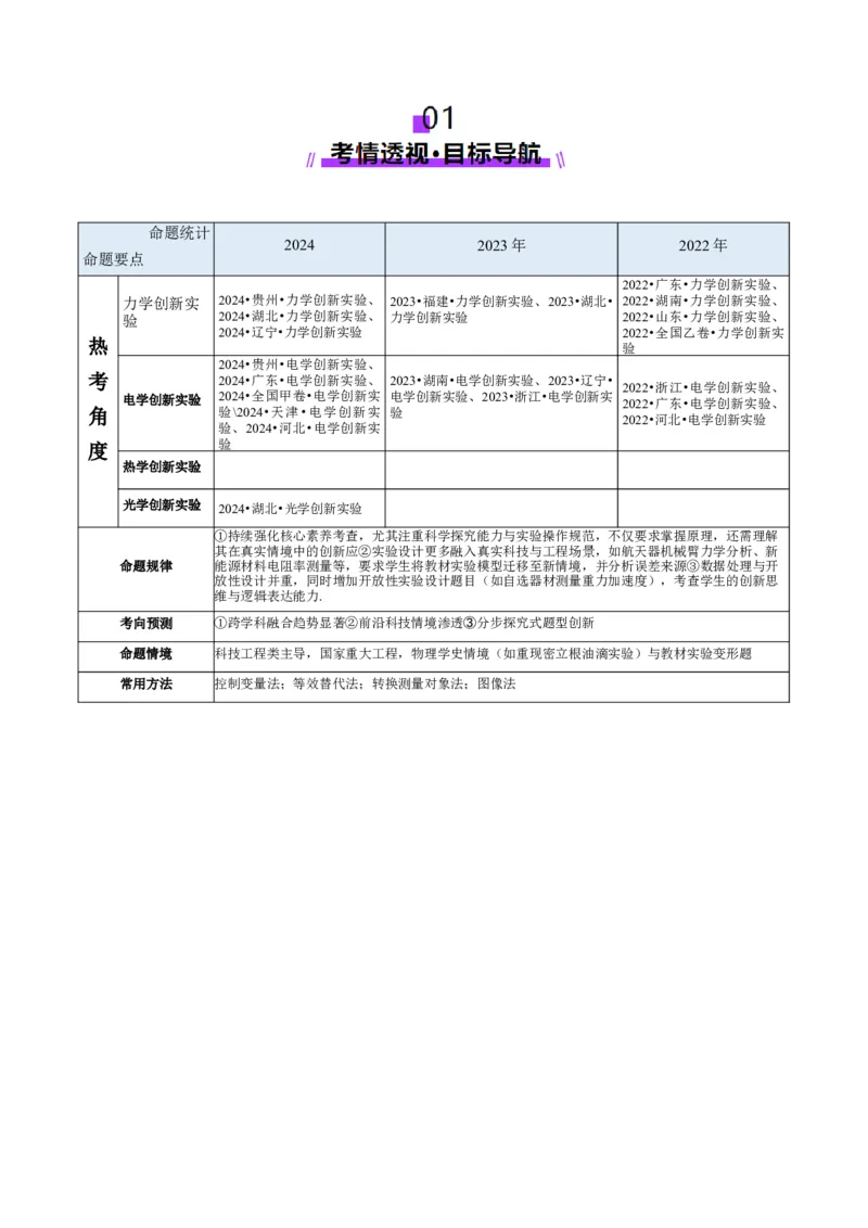 微专题五创新实验（讲义）（解析版）_03高考英语_2025年新高考资料_二轮复习_01高考语文等多个文件_上好课2025年高考物理二轮复习讲练测（新高考通用）