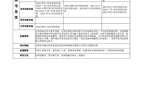 微专题五创新实验（讲义）（解析版）_03高考英语_2025年新高考资料_二轮复习_01高考语文等多个文件_上好课2025年高考物理二轮复习讲练测（新高考通用）