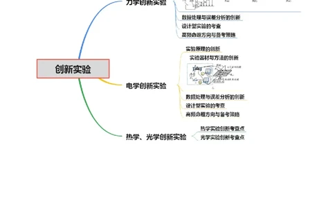 微专题五创新实验（讲义）（解析版）_03高考英语_2025年新高考资料_二轮复习_01高考语文等多个文件_上好课2025年高考物理二轮复习讲练测（新高考通用）