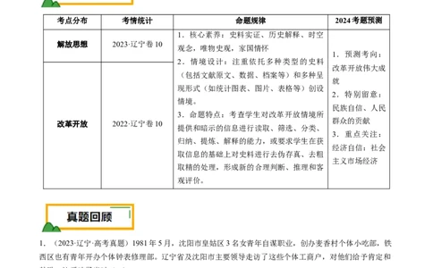 押第10题社会主义现代化建设新时期：改革开放与中国特色社会主义道路（解析版）_07高考历史_2024年新高考资料_52024三轮冲刺