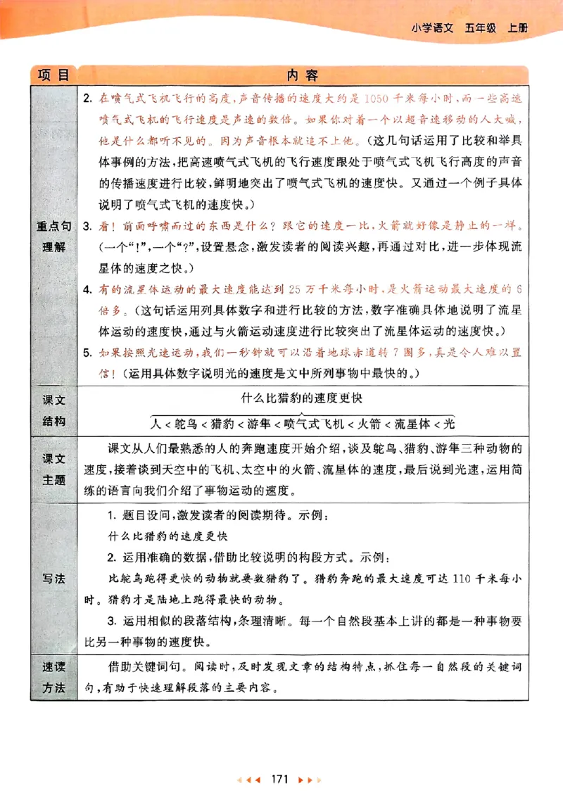 25秋53天天练课堂笔记五上_25秋53天天练语数1-6年级上册_53天天练语文25年上册1-6（主书+课堂笔记+测评卷）完整版