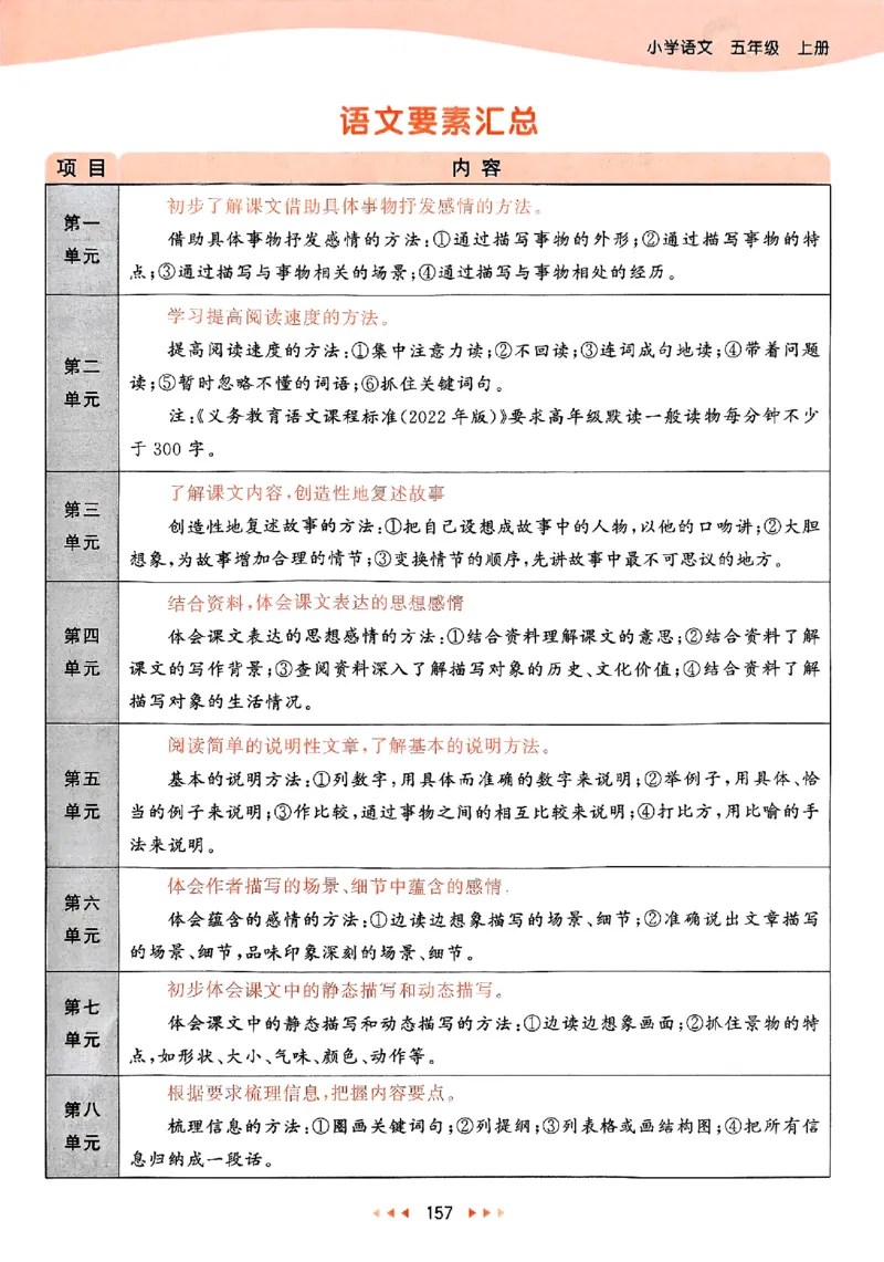 25秋53天天练课堂笔记五上_25秋53天天练语数1-6年级上册_53天天练语文25年上册1-6（主书+课堂笔记+测评卷）完整版