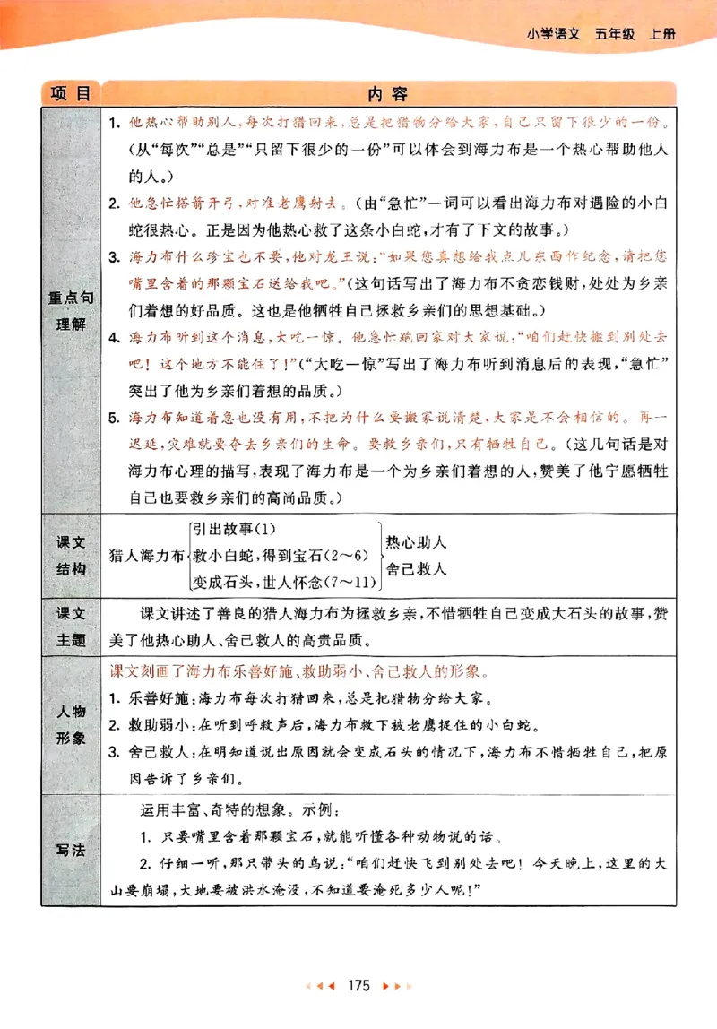 25秋53天天练课堂笔记五上_25秋53天天练语数1-6年级上册_53天天练语文25年上册1-6（主书+课堂笔记+测评卷）完整版