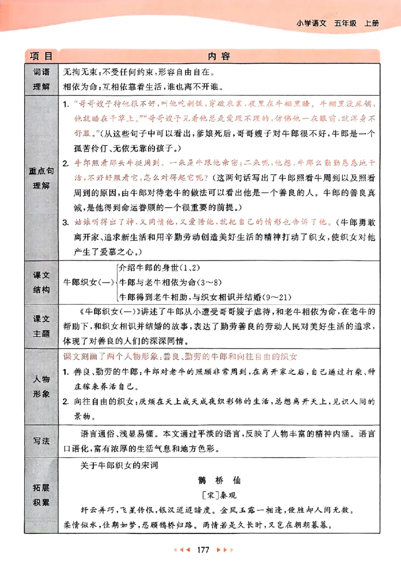 25秋53天天练课堂笔记五上_25秋53天天练语数1-6年级上册_53天天练语文25年上册1-6（主书+课堂笔记+测评卷）完整版