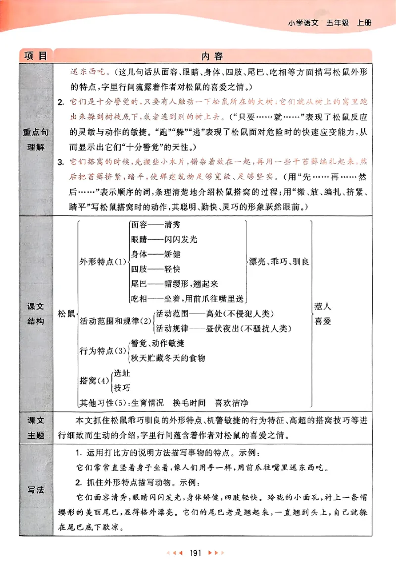 25秋53天天练课堂笔记五上_25秋53天天练语数1-6年级上册_53天天练语文25年上册1-6（主书+课堂笔记+测评卷）完整版
