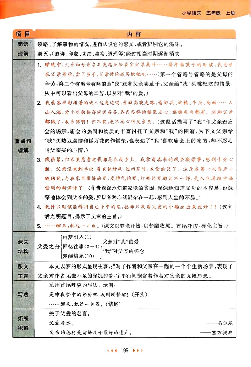 25秋53天天练课堂笔记五上_25秋53天天练语数1-6年级上册_53天天练语文25年上册1-6（主书+课堂笔记+测评卷）完整版