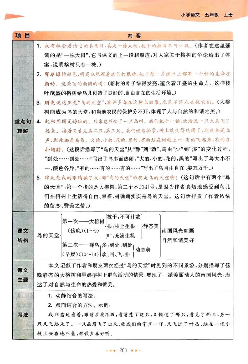 25秋53天天练课堂笔记五上_25秋53天天练语数1-6年级上册_53天天练语文25年上册1-6（主书+课堂笔记+测评卷）完整版