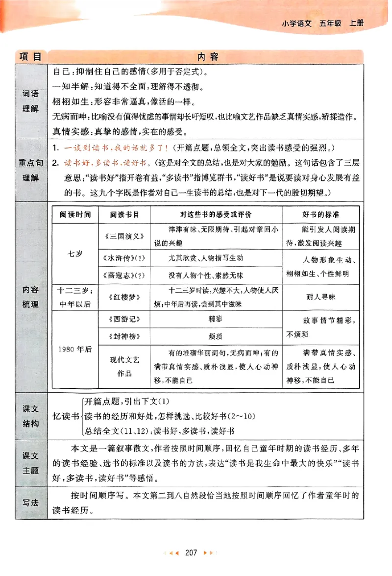 25秋53天天练课堂笔记五上_25秋53天天练语数1-6年级上册_53天天练语文25年上册1-6（主书+课堂笔记+测评卷）完整版