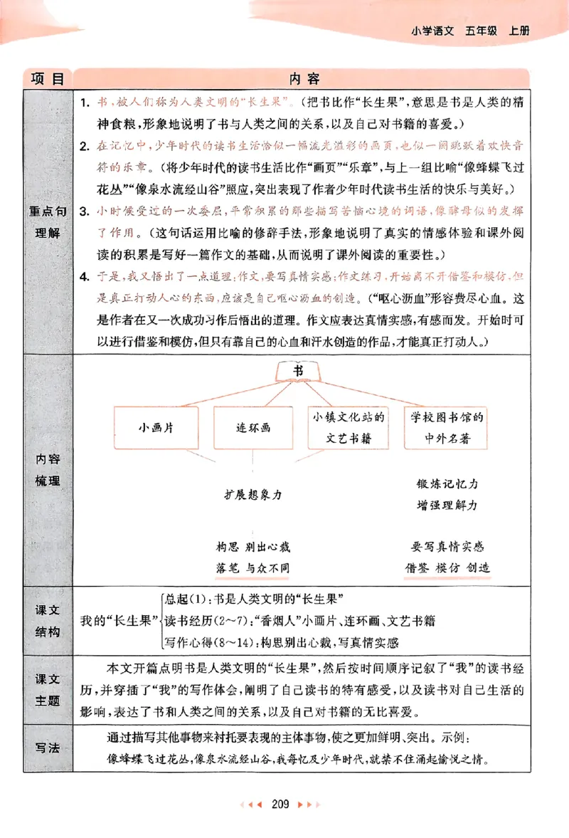25秋53天天练课堂笔记五上_25秋53天天练语数1-6年级上册_53天天练语文25年上册1-6（主书+课堂笔记+测评卷）完整版