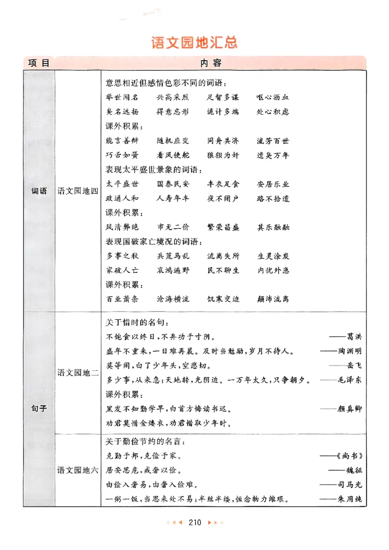 25秋53天天练课堂笔记五上_25秋53天天练语数1-6年级上册_53天天练语文25年上册1-6（主书+课堂笔记+测评卷）完整版