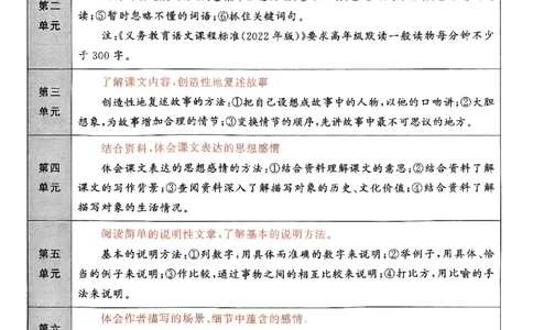 25秋53天天练课堂笔记五上_25秋53天天练语数1-6年级上册_53天天练语文25年上册1-6（主书+课堂笔记+测评卷）完整版