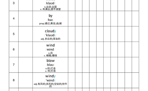 Unit3艾宾浩斯记忆表_小学教辅2026新版+暑假衔接_《小学英语单词默写表》_外研版（三起）_3-6年级上册_2025秋四年级上册新教材单词默写_Unit3