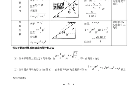 模型09、平抛&mdash;&mdash;斜面模型（原卷版）_全国高考模拟卷_2024各科知识点合卷集（非实时各地名校卷）_巧解题2024高考物理模型全归纳(12)份