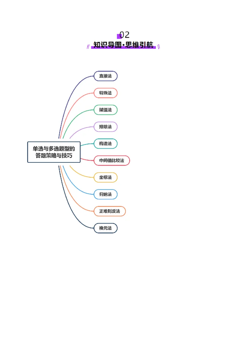 技巧01单选与多选题型的答题策略与技巧（解析版）_2025年新高考资料_二轮复习_上好课2025年高考数学二轮复习讲练测（新高考通用）3379306