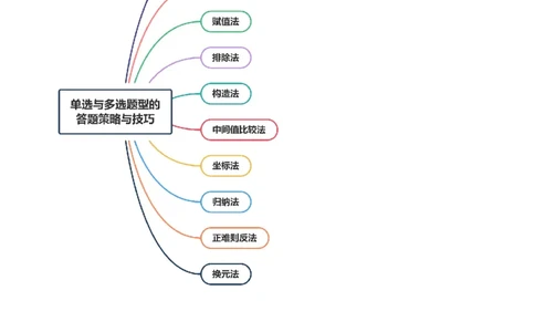 技巧01单选与多选题型的答题策略与技巧（解析版）_2025年新高考资料_二轮复习_上好课2025年高考数学二轮复习讲练测（新高考通用）3379306