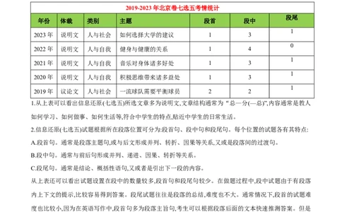 押北京卷第35-39题信息还原（七选五）（解析版）_03高考英语_2024年新高考资料_5.2024三轮冲刺_备战2024年高考英语临考题号押题（北京专用）32273029
