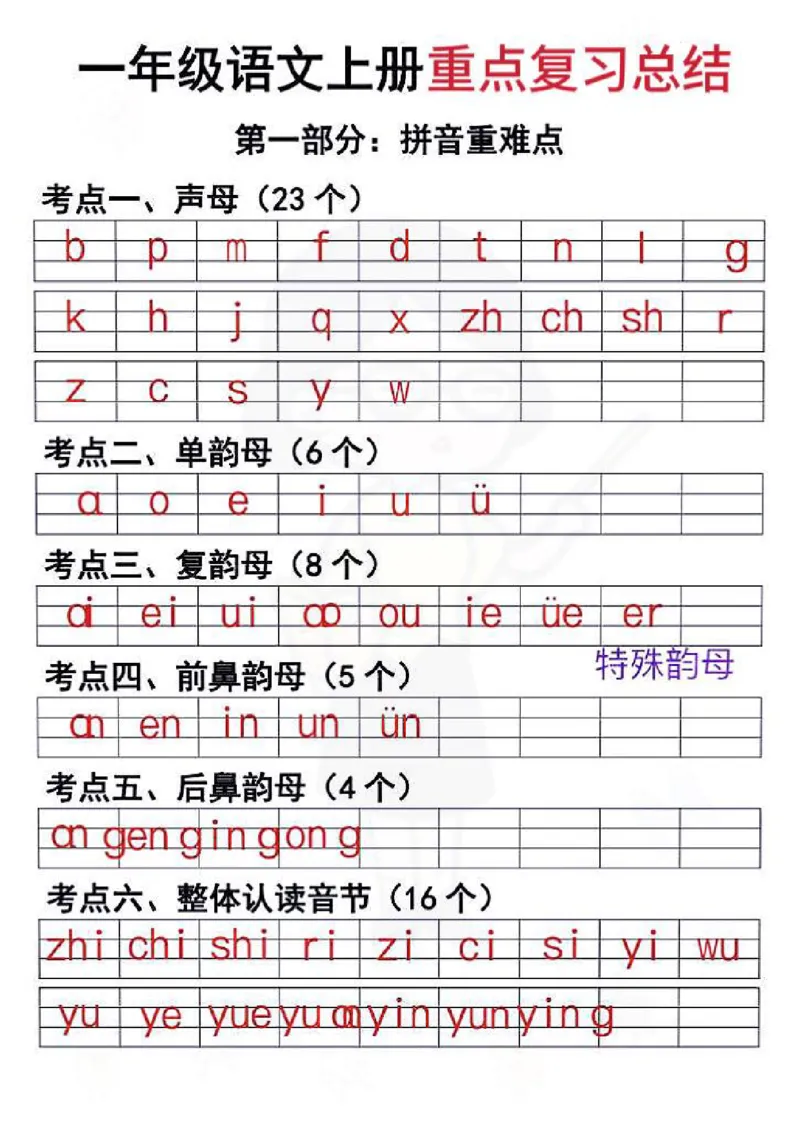 一年级上册语文重点复习_小学1-6年级常用的上册资源汇总_一年级上册资料