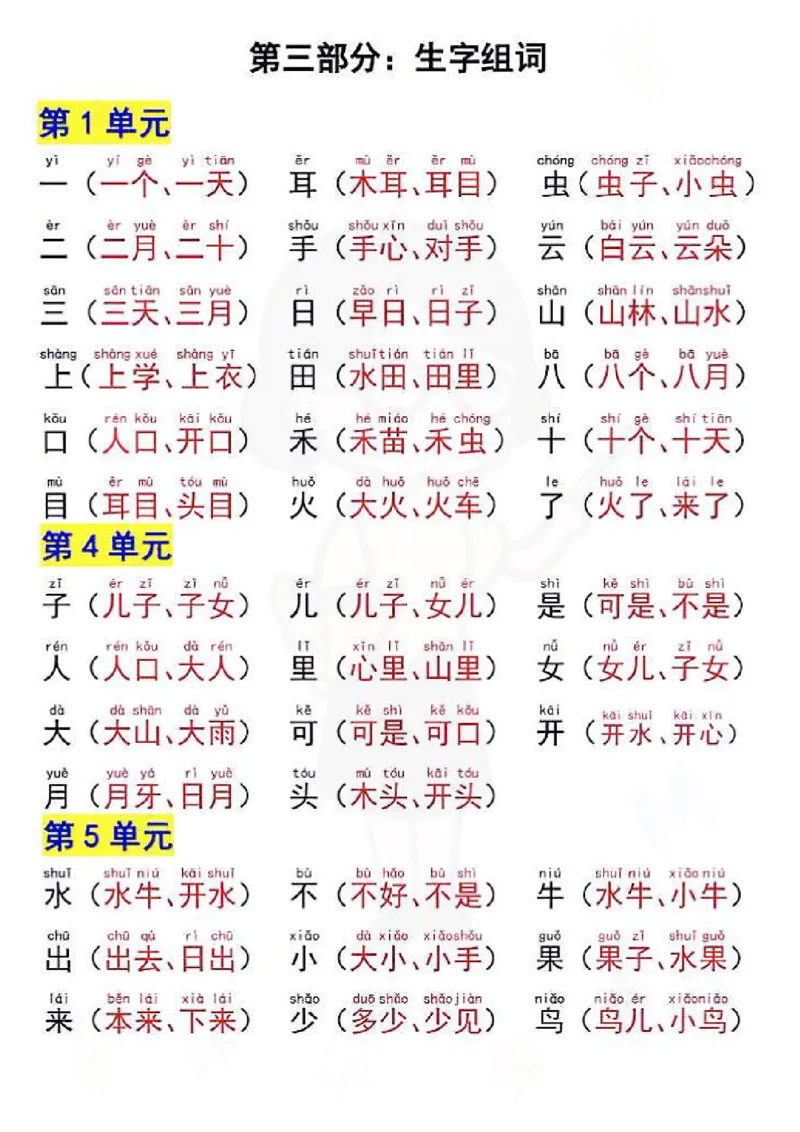 一年级上册语文重点复习_小学1-6年级常用的上册资源汇总_一年级上册资料