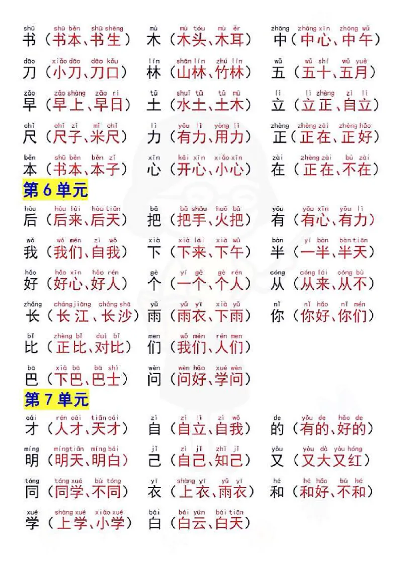 一年级上册语文重点复习_小学1-6年级常用的上册资源汇总_一年级上册资料