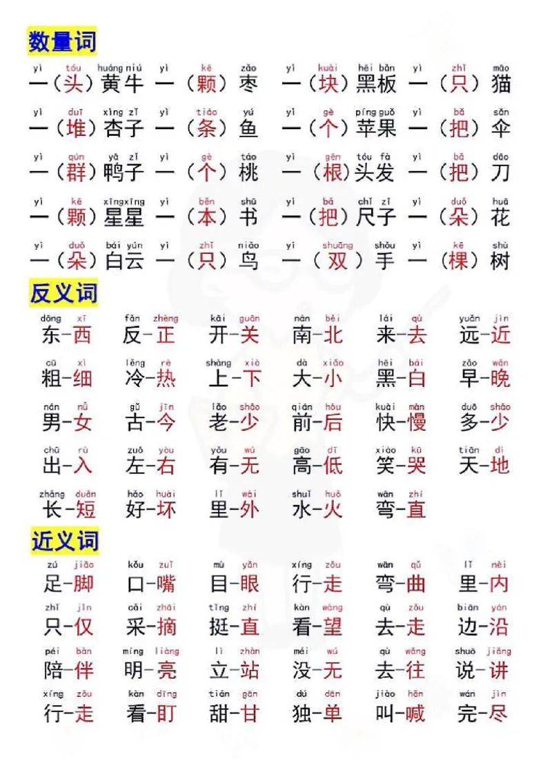 一年级上册语文重点复习_小学1-6年级常用的上册资源汇总_一年级上册资料