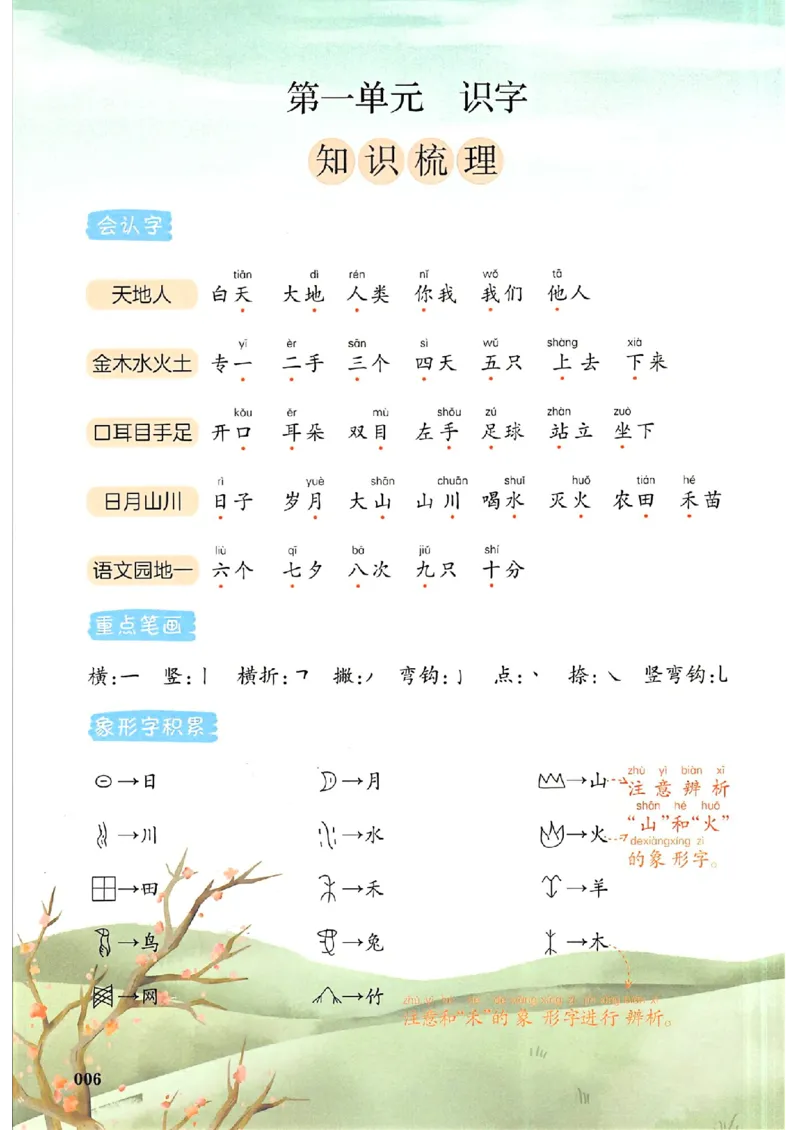 一年级语文人教版上册25秋《一本课本预习笔记》_语数英1-6年级《一本课本预习笔记》_语文人教版上册_一年级语文人教版上册25秋《一本课本预习笔记》(1)