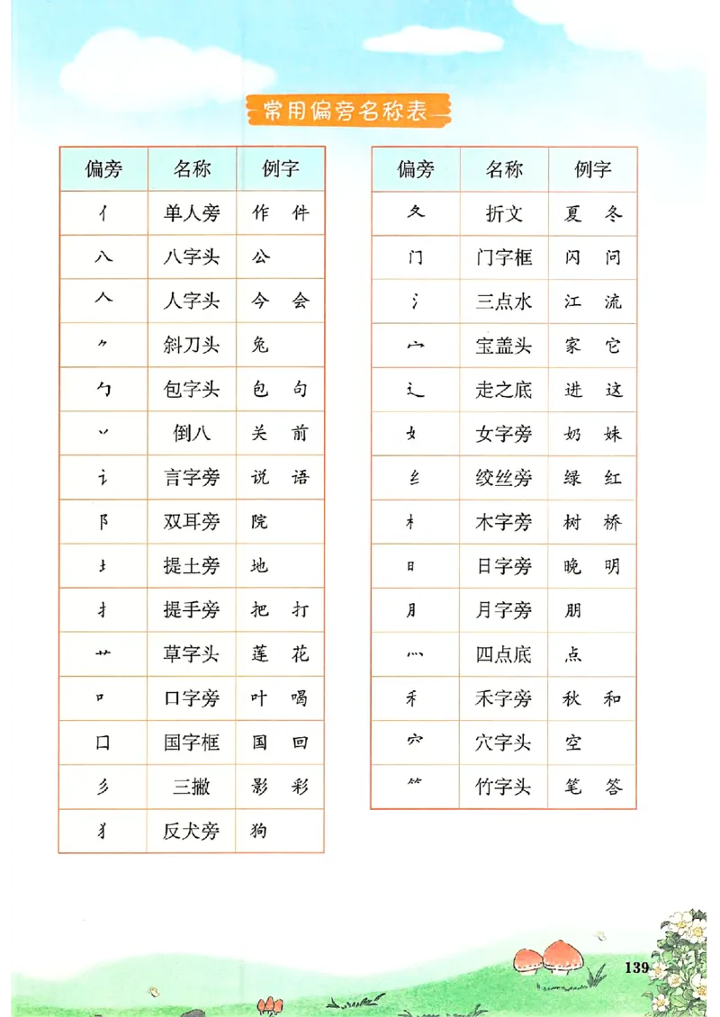 一年级语文人教版上册25秋《一本课本预习笔记》_语数英1-6年级《一本课本预习笔记》_语文人教版上册_一年级语文人教版上册25秋《一本课本预习笔记》(1)