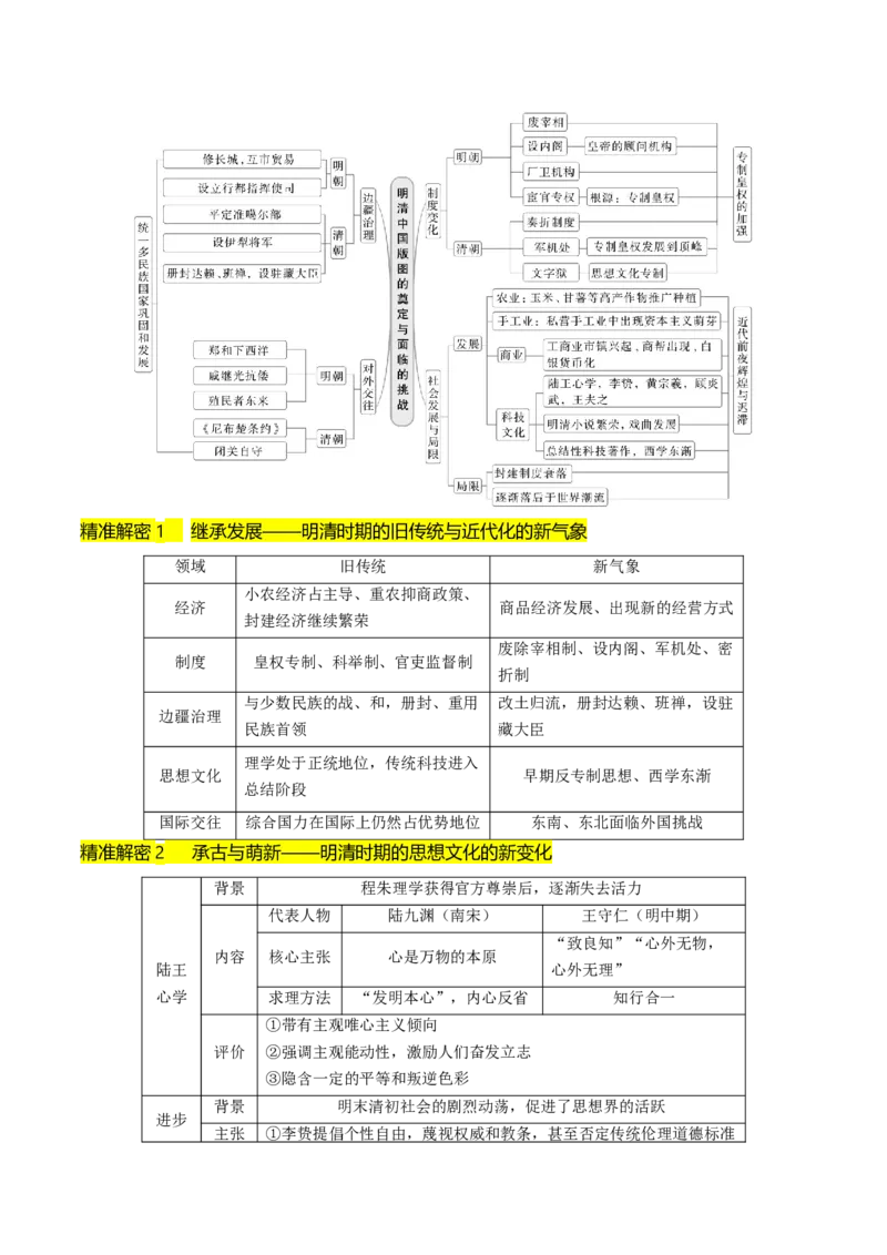 押第5题明清时期：中国版图的奠定与危机（原卷版）_07高考历史_2024年新高考资料_52024三轮冲刺_备战2024年高考历史临考题号押题（辽宁、黑龙江、吉林专用）322866720