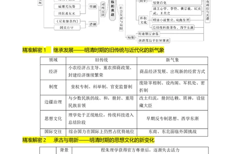 押第5题明清时期：中国版图的奠定与危机（原卷版）_07高考历史_2024年新高考资料_52024三轮冲刺_备战2024年高考历史临考题号押题（辽宁、黑龙江、吉林专用）322866720