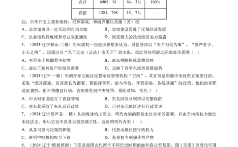 押第5题明清时期：中国版图的奠定与危机（原卷版）_07高考历史_2024年新高考资料_52024三轮冲刺_备战2024年高考历史临考题号押题（辽宁、黑龙江、吉林专用）322866720