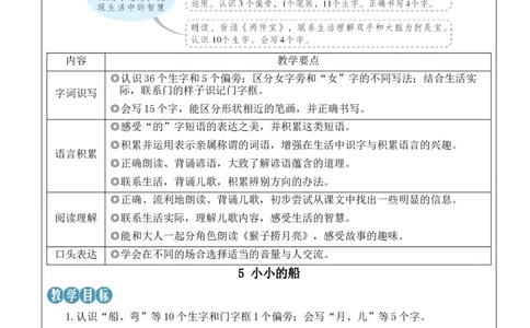 5小小的船教案_25秋1-6年级语文上册课件教案_25秋统编版语文一年级上册_统编版语文一年级上册教学资源包（25秋状元大课堂）_2.1语上教案_7.第七单元