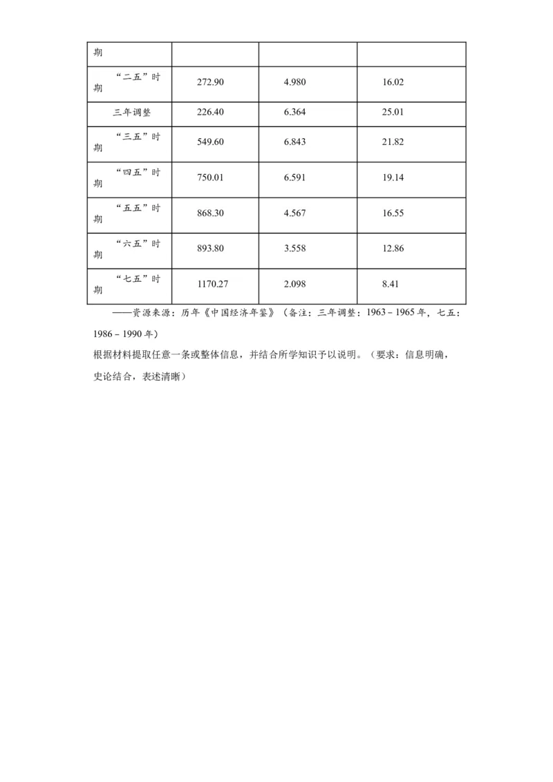 新时代中国特色社会主义的伟大成就专项练习--2024届高三历史统编版二轮复习原卷版_07高考历史_2024年新高考资料_2.2024二轮复习_2024届高三历史统编版二轮复习专项训练