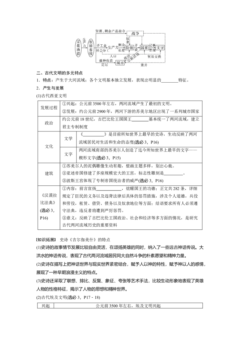 板块4第10单元第26讲　古代文明的产生与发展_07高考历史_2024年新高考资料_1.2024一轮复习_2024年高考历史一轮复习讲义（部编版）_学生版在此文件夹_学生用书Word版文档_大一轮复习讲义