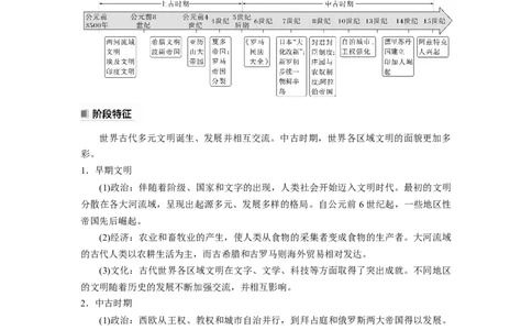 板块4第10单元第26讲　古代文明的产生与发展_07高考历史_2024年新高考资料_1.2024一轮复习_2024年高考历史一轮复习讲义（部编版）_学生版在此文件夹_学生用书Word版文档_大一轮复习讲义