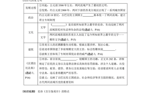 板块4第10单元第26讲　古代文明的产生与发展_07高考历史_2024年新高考资料_1.2024一轮复习_2024年高考历史一轮复习讲义（部编版）_学生版在此文件夹_学生用书Word版文档_大一轮复习讲义