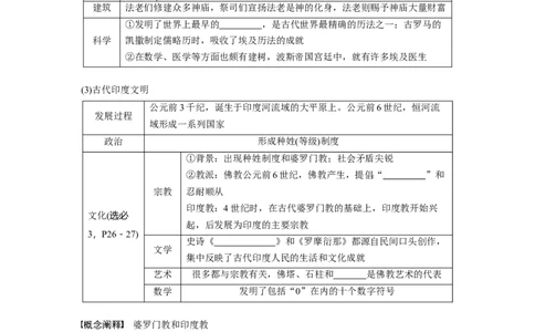 板块4第10单元第26讲　古代文明的产生与发展_07高考历史_2024年新高考资料_1.2024一轮复习_2024年高考历史一轮复习讲义（部编版）_学生版在此文件夹_学生用书Word版文档_大一轮复习讲义