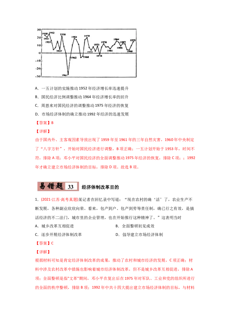 易错点07近现代中国的经济-备战2022年高考历史考试易错题_07高考历史_2024年新高考资料_1.2024一轮复习_赠备战2022年高考历史考试易错题