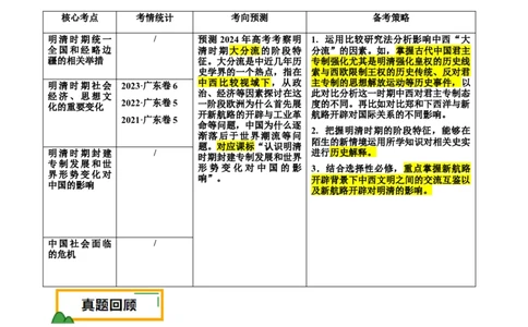 押广东卷第6题明清时期：大分流（原卷版）_07高考历史_2024年新高考资料_52024三轮冲刺_备战2024年高考历史临考题号押题（广东专用）323033819
