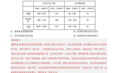 单元突破卷14走向整体的世界（解析版）_07高考历史_2025年新高考资料_一轮复习_2025年高考历史一轮复习考点通关卷（新高考通用）