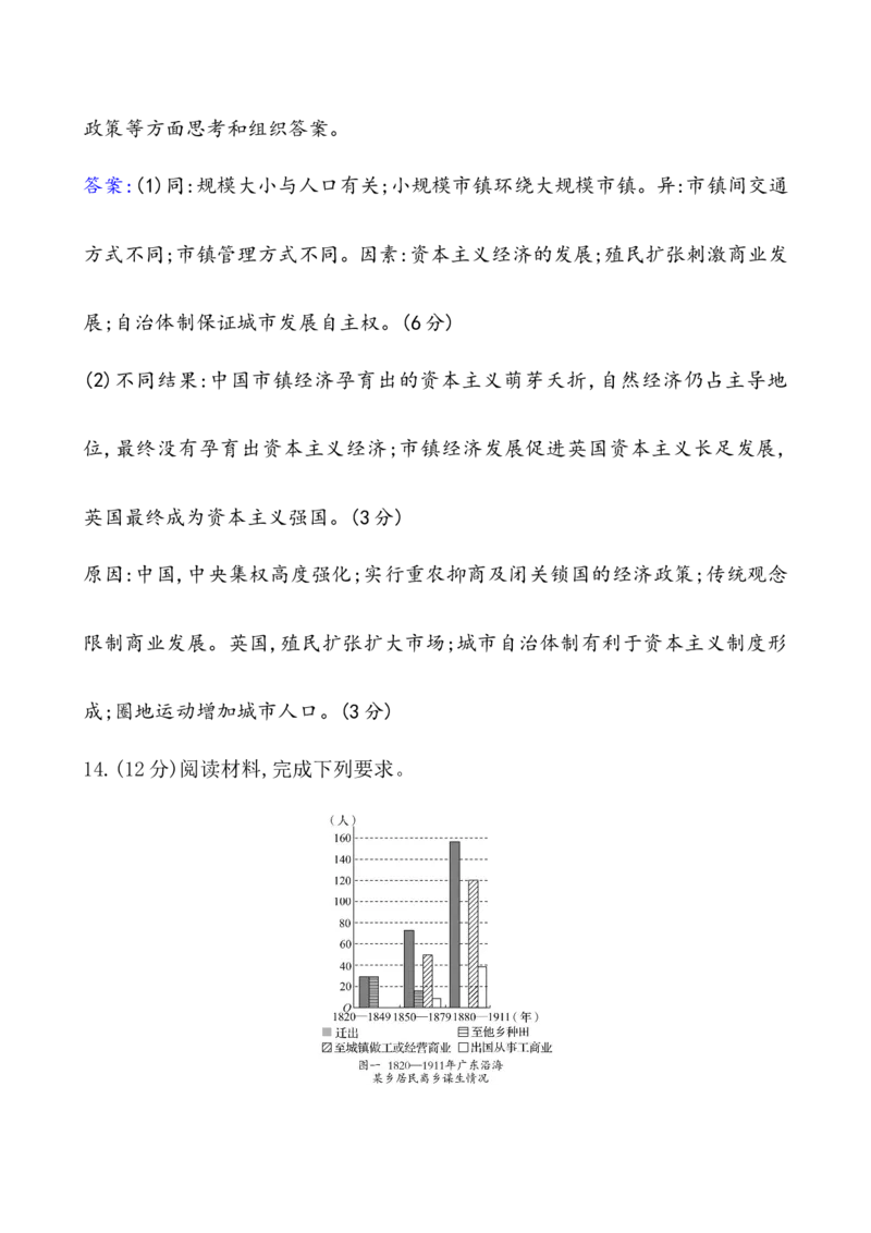 单元测试_07高考历史_新高考复习资料_2022年新高考复习资料_2022届一轮复习讲练结合7.11更新_系列1_第二十九单元村落、城镇与居住环境教案