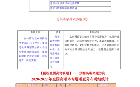 完形填空解密02习惯搭配（讲义）-高频考点解密2023年高考英语二轮复习讲义+分层训练（新高考专用）（学生版）_03高考英语_新高考复习资料_2023年新高考资料_二轮复习