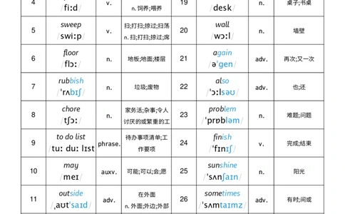 Unit2词性单列_小学教辅2026新版+暑假衔接_《小学英语单词默写表》_外研版（三起）_3-6年级上册_2025秋四年级上册新教材单词默写_Unit2