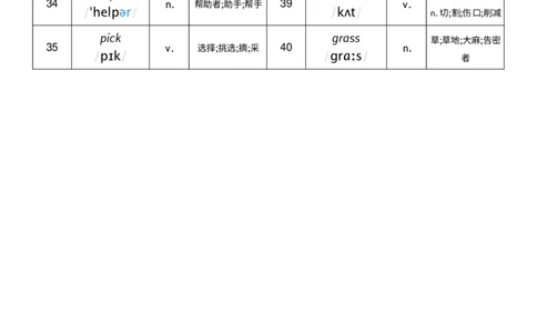 Unit2词性单列_小学教辅2026新版+暑假衔接_《小学英语单词默写表》_外研版（三起）_3-6年级上册_2025秋四年级上册新教材单词默写_Unit2