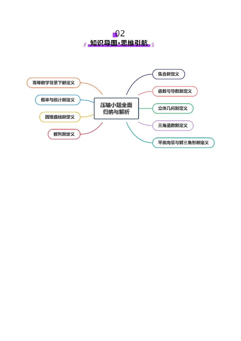 新定义题型01压轴小题全面归纳与解析（讲义）（解析版）_2025年新高考资料_二轮复习_01高考语文等多个文件_上好课2025年高考数学二轮复习讲练测（新高考通用）