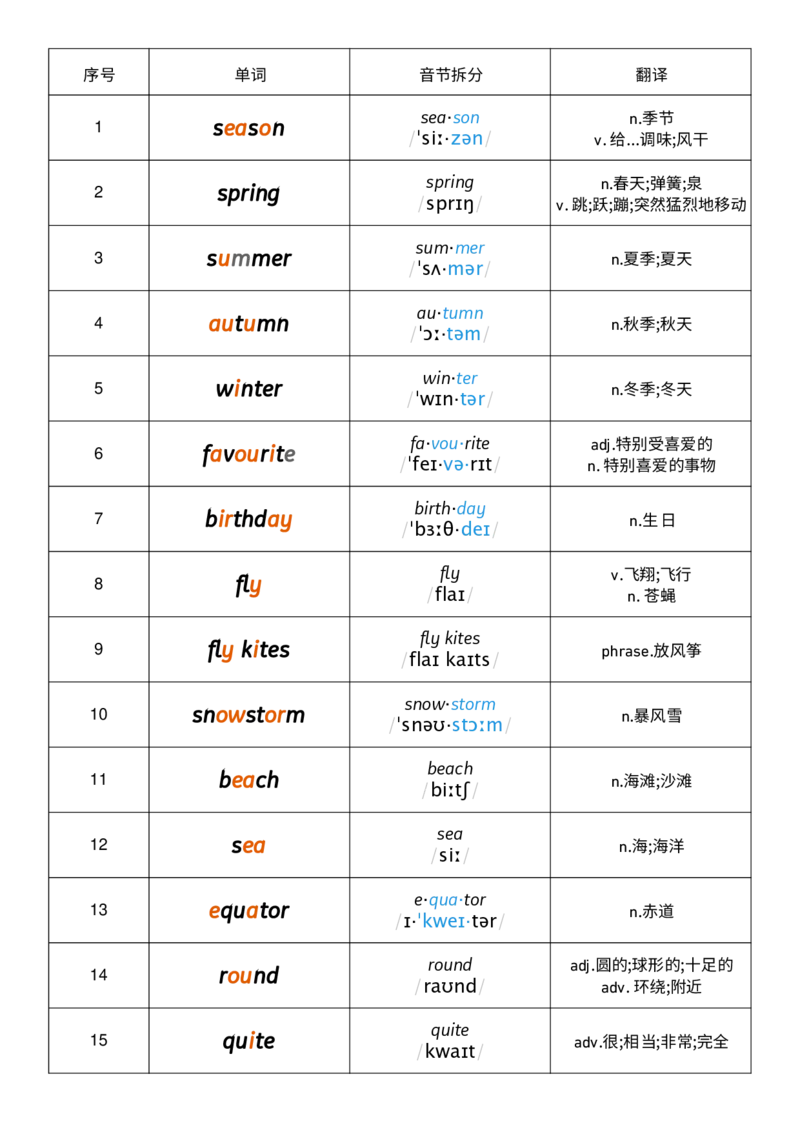 Unit4音节划分记忆_小学教辅2026新版+暑假衔接_《小学英语单词默写表》_外研版（三起）_3-6年级上册_2025秋四年级上册新教材单词默写_Unit4