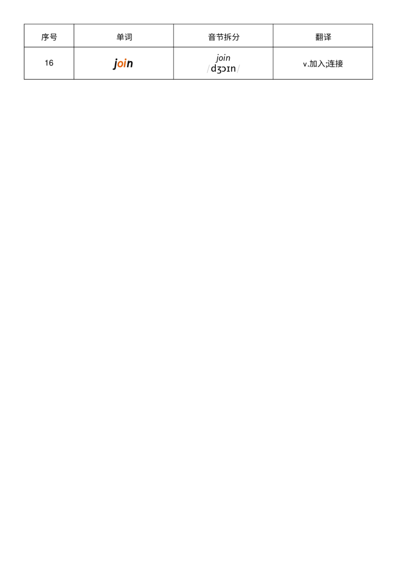 Unit4音节划分记忆_小学教辅2026新版+暑假衔接_《小学英语单词默写表》_外研版（三起）_3-6年级上册_2025秋四年级上册新教材单词默写_Unit4