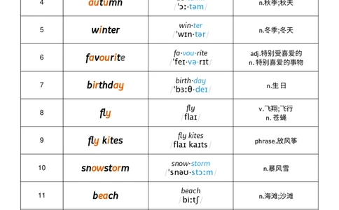 Unit4音节划分记忆_小学教辅2026新版+暑假衔接_《小学英语单词默写表》_外研版（三起）_3-6年级上册_2025秋四年级上册新教材单词默写_Unit4