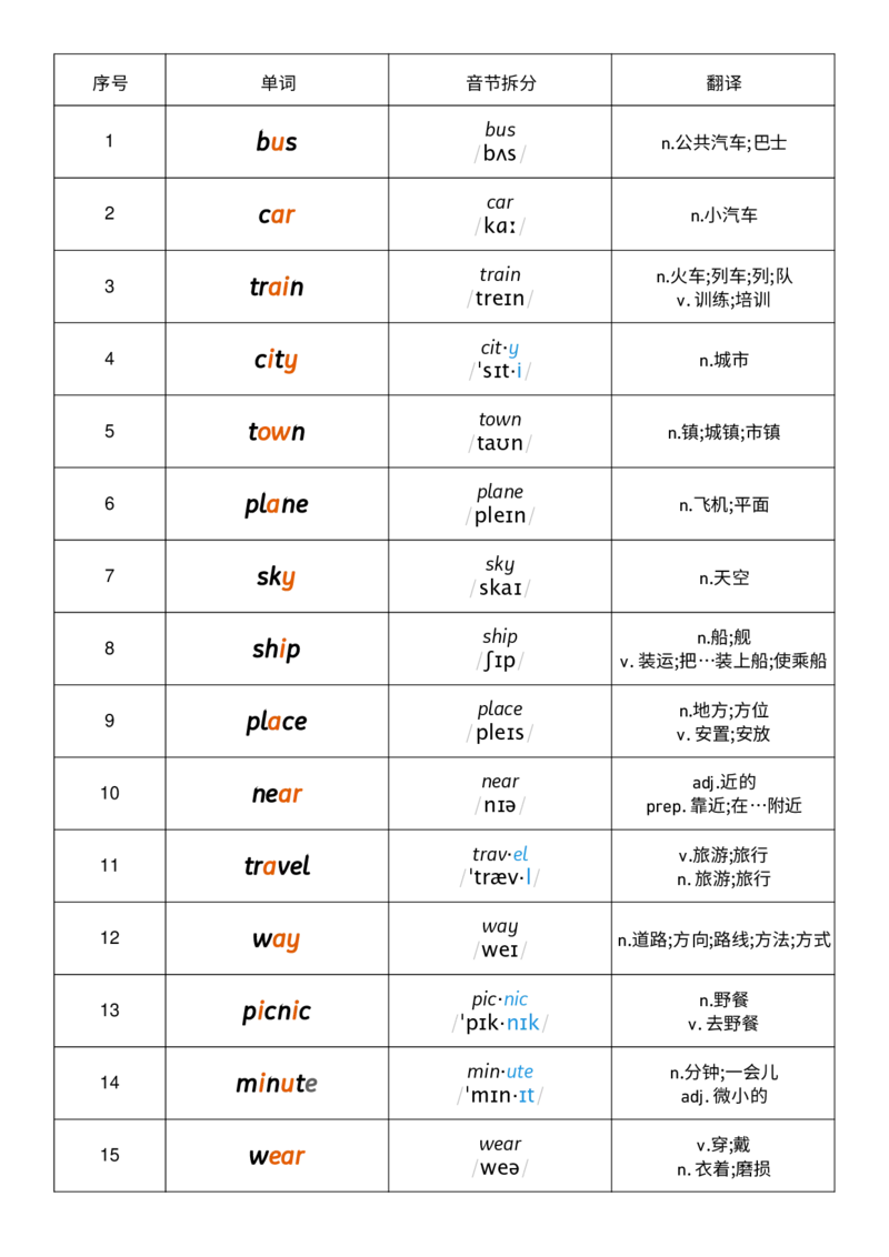 Unit5音节划分记忆_小学教辅2026新版+暑假衔接_《小学英语单词默写表》_外研版（三起）_3-6年级上册_2025秋四年级上册新教材单词默写_Unit5