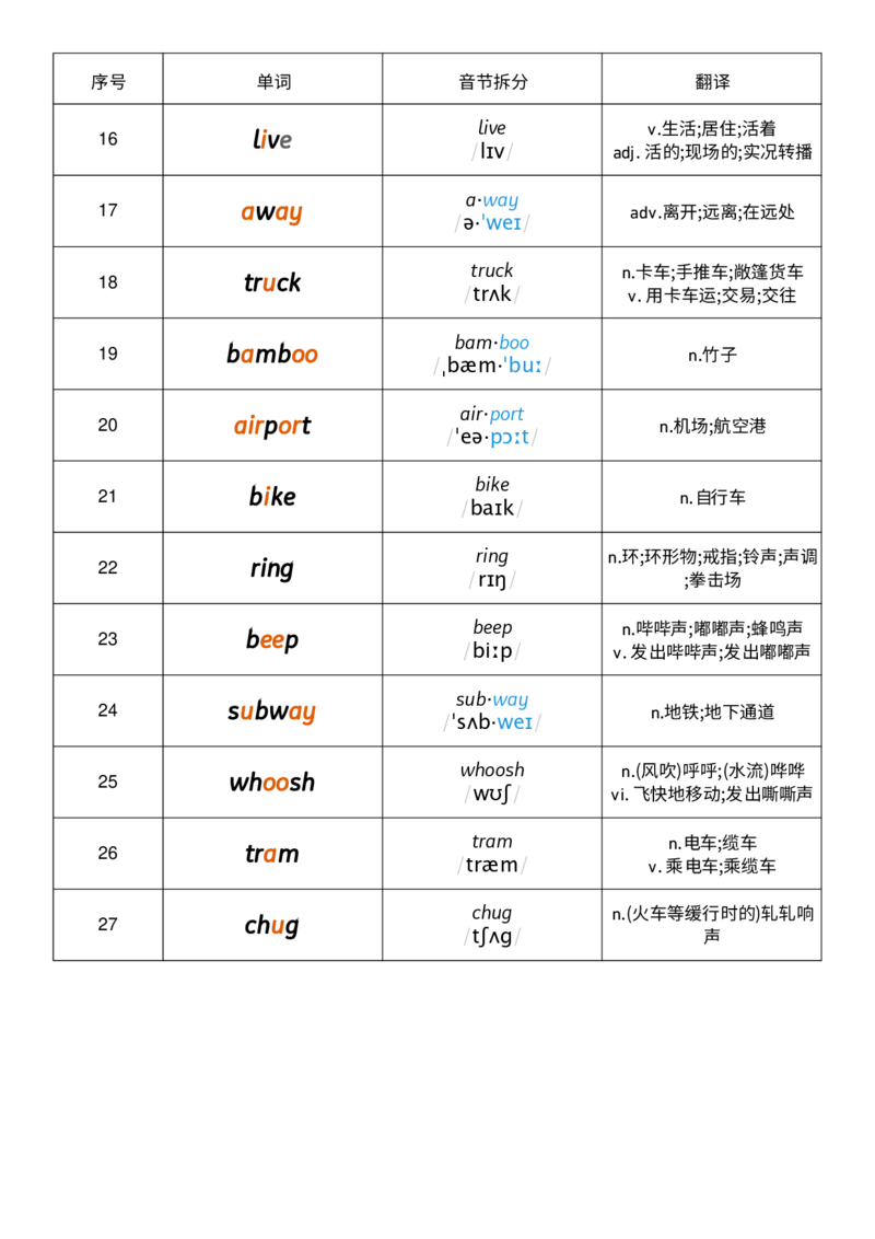 Unit5音节划分记忆_小学教辅2026新版+暑假衔接_《小学英语单词默写表》_外研版（三起）_3-6年级上册_2025秋四年级上册新教材单词默写_Unit5