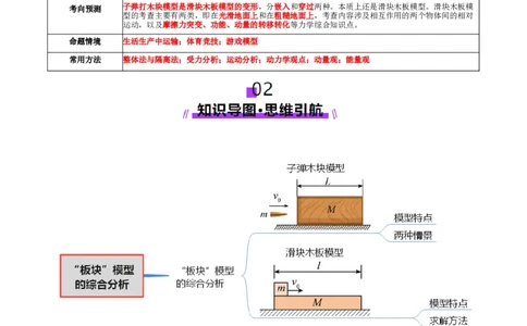 微专题三&ldquo;板块&rdquo;模型的综合分析（讲义）（解析版）_03高考英语_2025年新高考资料_二轮复习_01高考语文等多个文件_上好课2025年高考物理二轮复习讲练测（新高考通用）