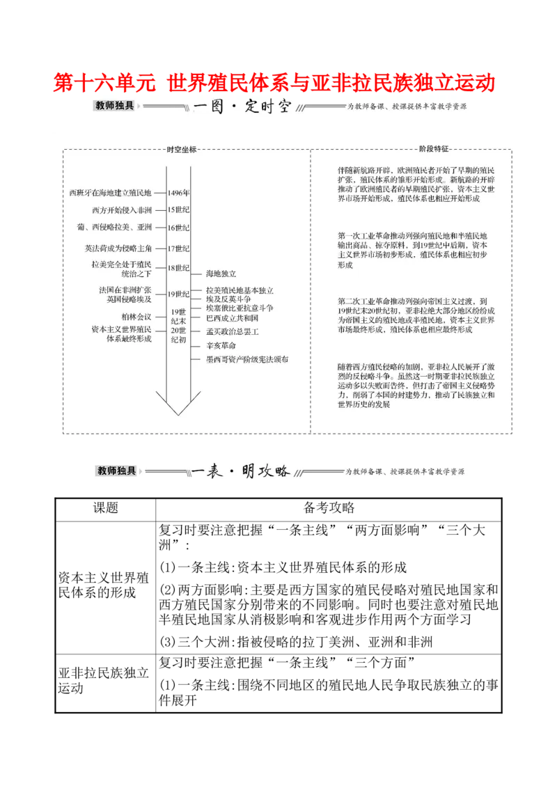 单元整合1_07高考历史_新高考复习资料_2022年新高考复习资料_2022届一轮复习讲练结合7.11更新_系列1_第十六单元世界殖民体系与亚非拉民族独立运动